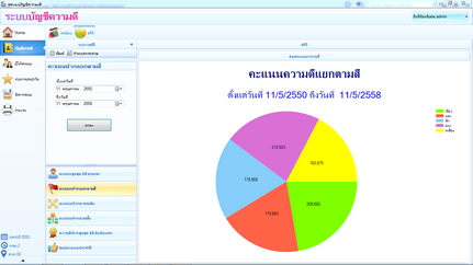 กราฟสถิติ